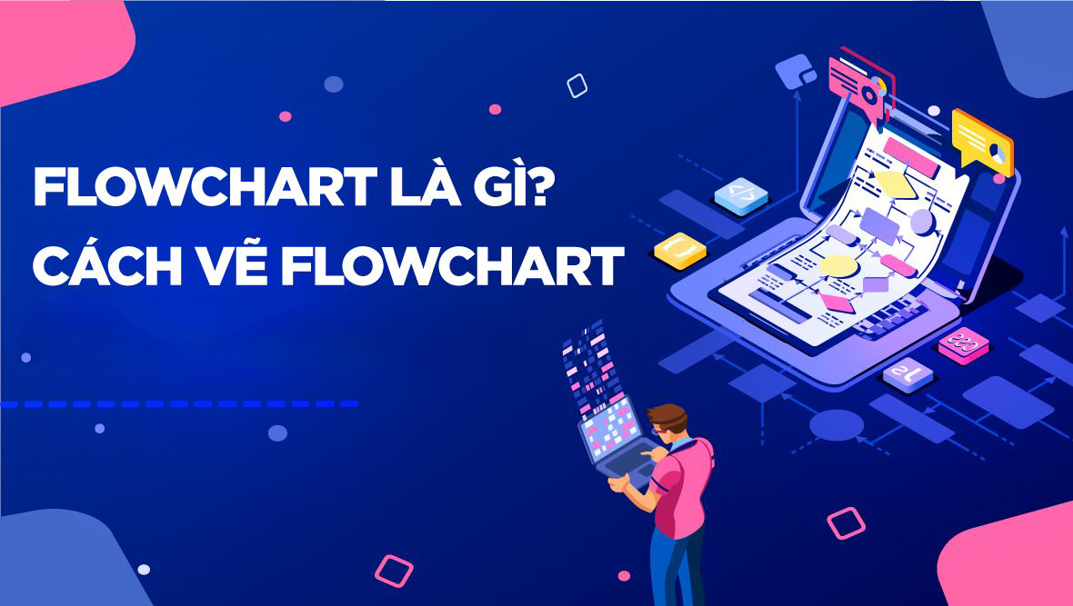 Flowchart là gì? 3 bước để vẽ lưu đồ quy trình nghiệp vụ doanh nghiệp