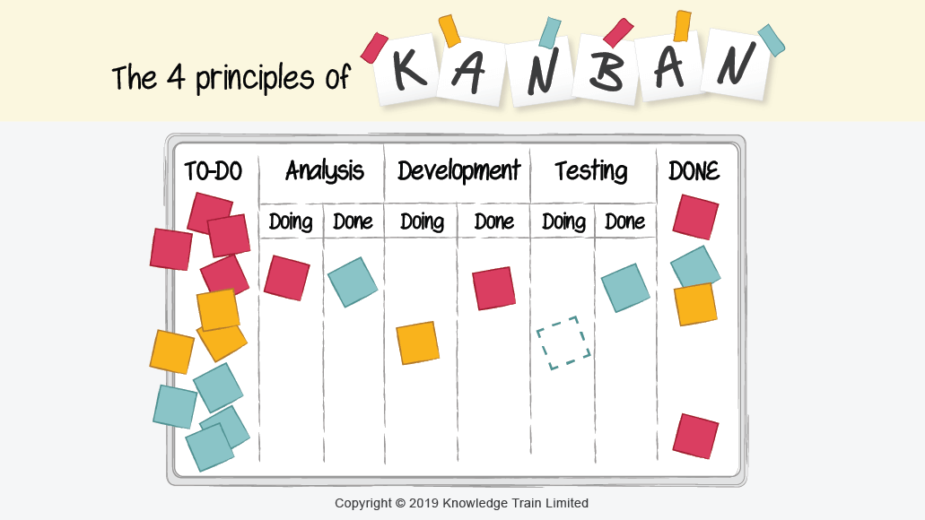 Kanban là gì Cách triển khai Kanban trong quản lý công việc