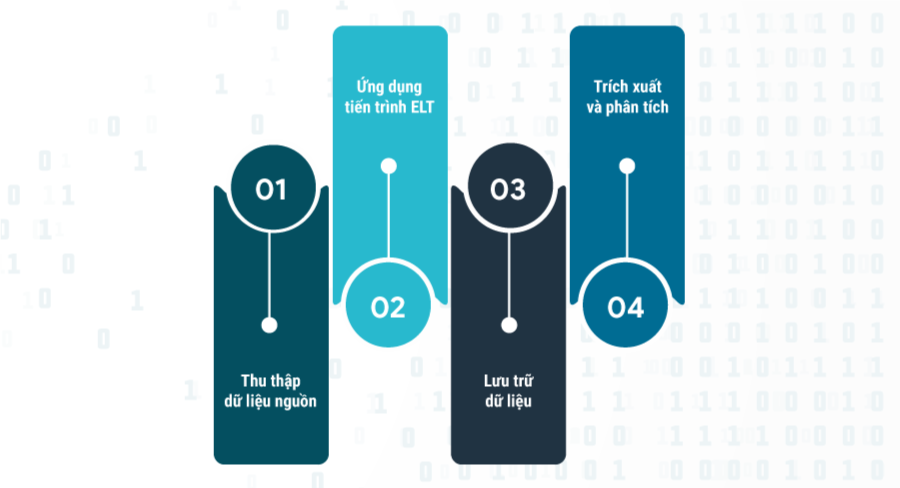 Business intelligence là gì Tại sao nên chọn học BI ngay từ bây giờ