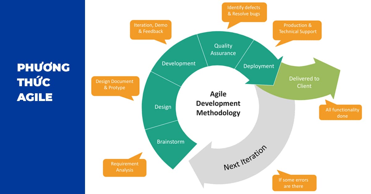 Ứng dụng Agile trong phát triển ứng dụng di động  Trung Tâm Tin Học ĐH KHTN