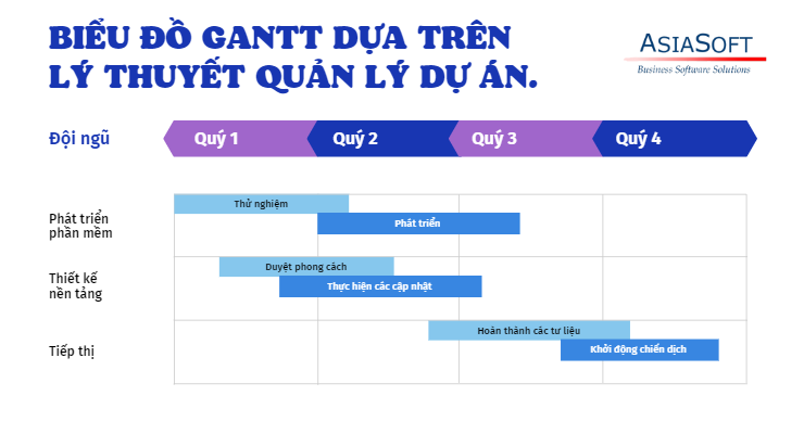 Biểu đồ Gantt - Công cụ trực quan hóa tiến độ dự án hiệu quả