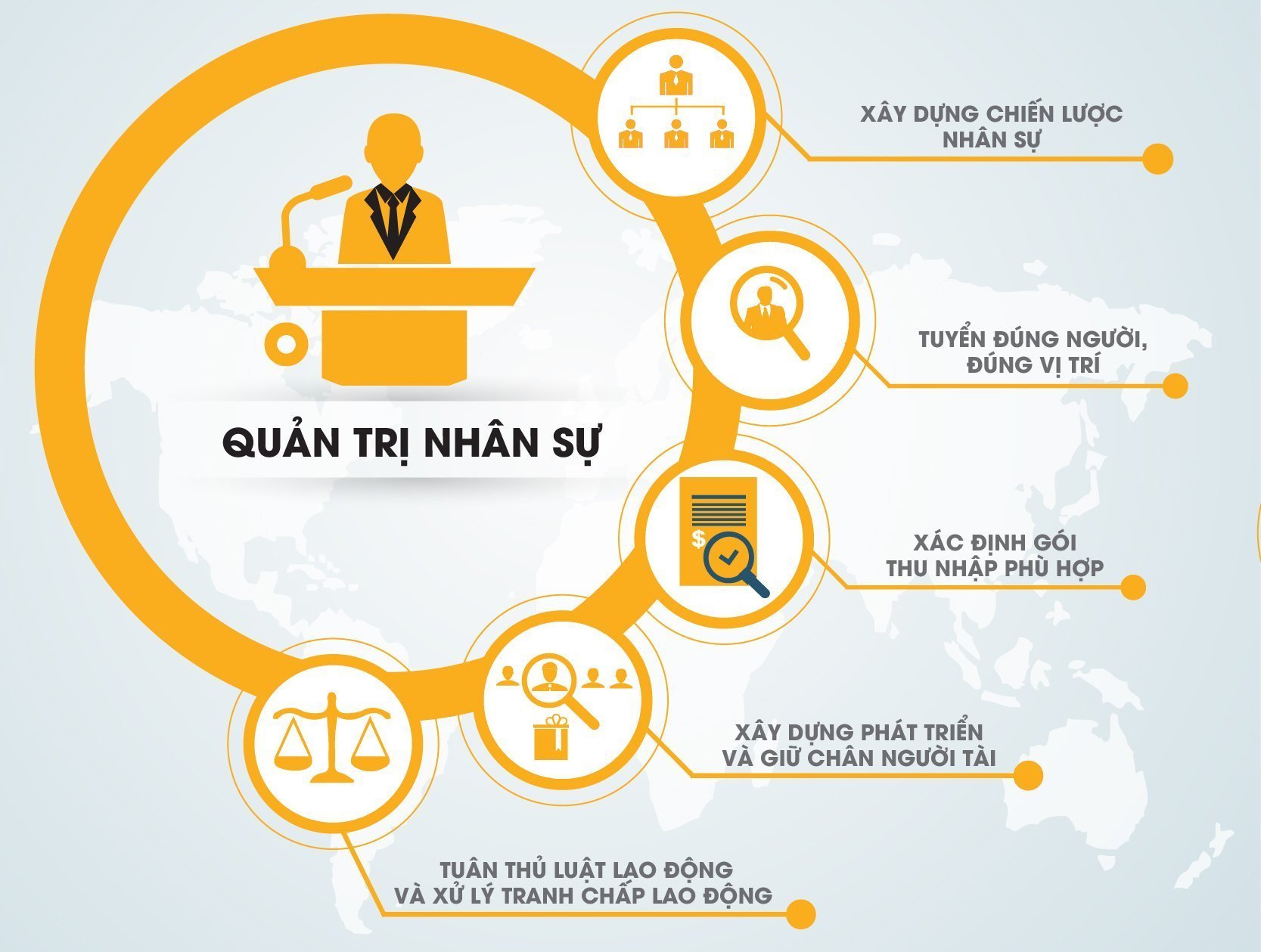 Quản Lý Nhân Sự Là Làm Gì? Những Điều Bạn Cần Biết Để Thành Công