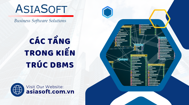 hệ quản trị cơ sở dữ liệu