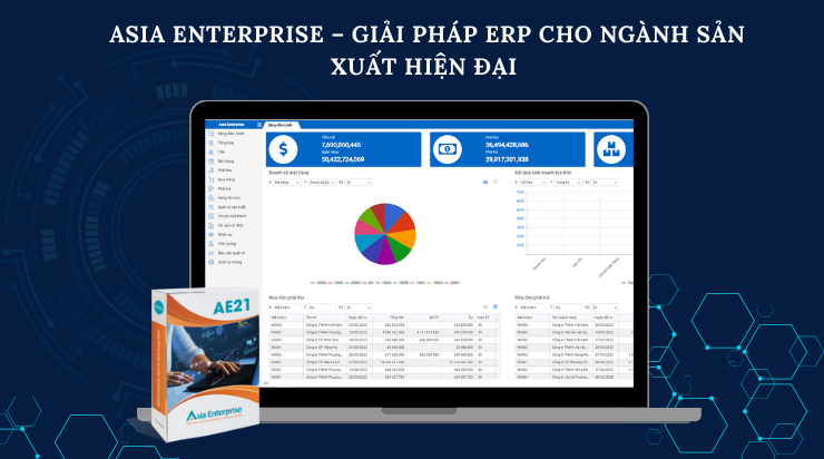 Triển khai ERP trong sản xuất